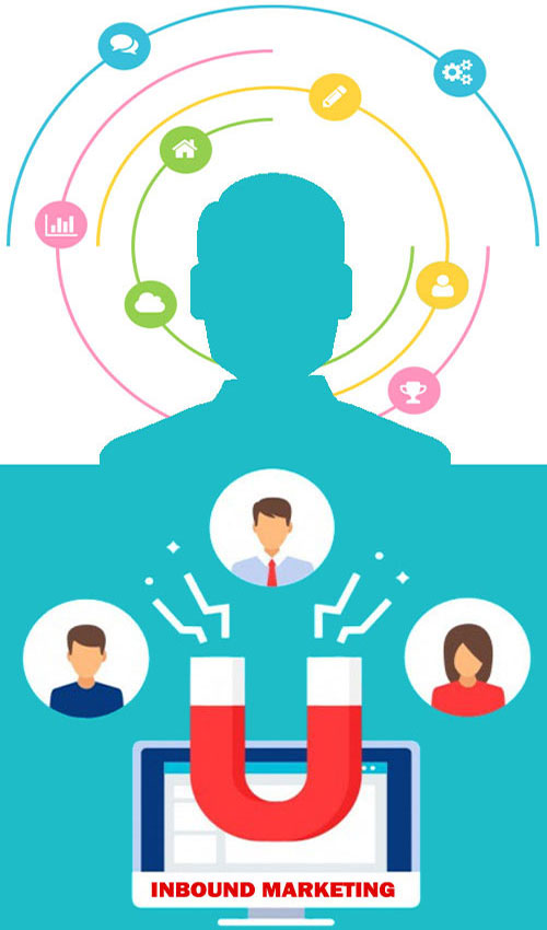 Inbound Marketing Outsourcing Services in India,